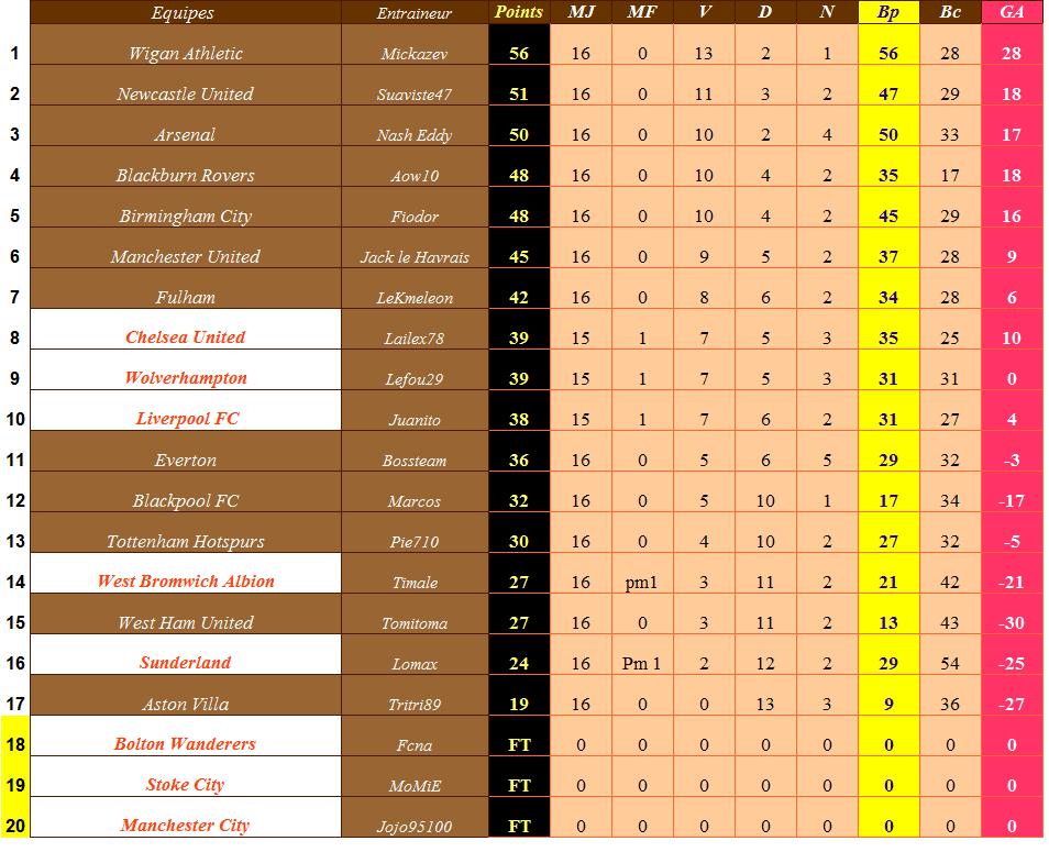 Classement angleterre.jpg
