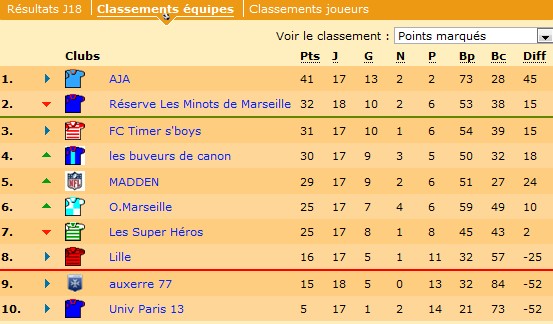 Classement J17.jpg