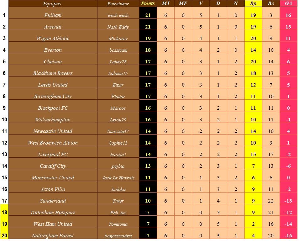 Classement angleterre.jpg