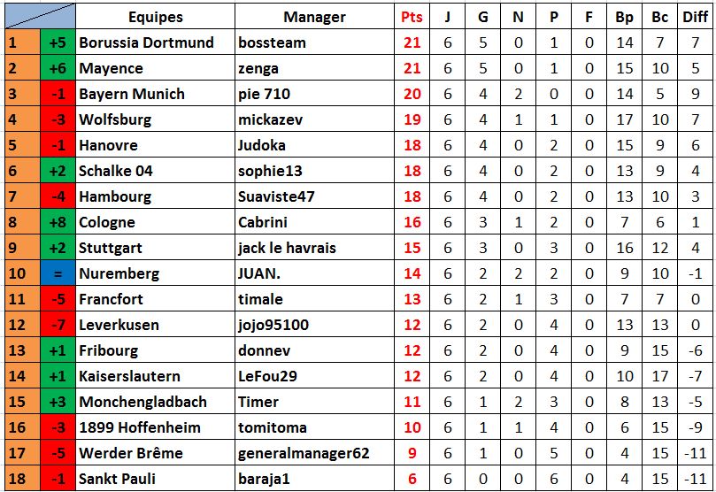 Classement Allemagne.jpg