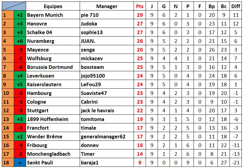Classement Allemagne.jpg