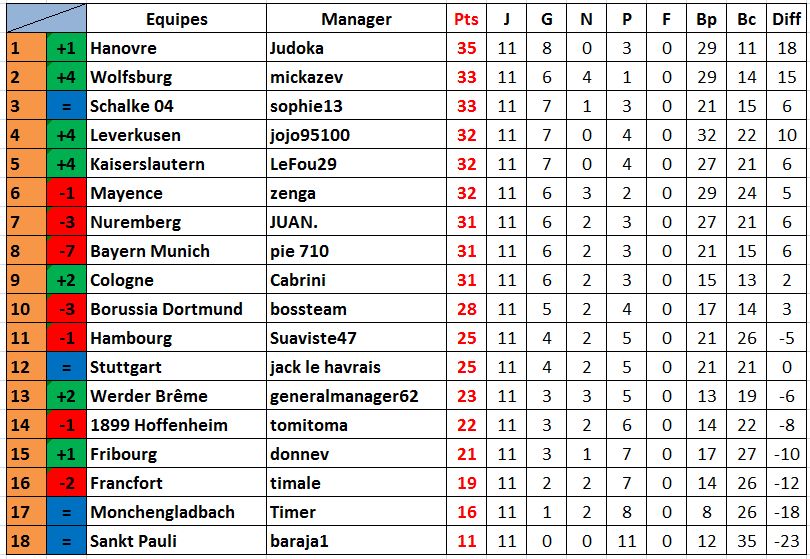Classement Allemagne.jpg