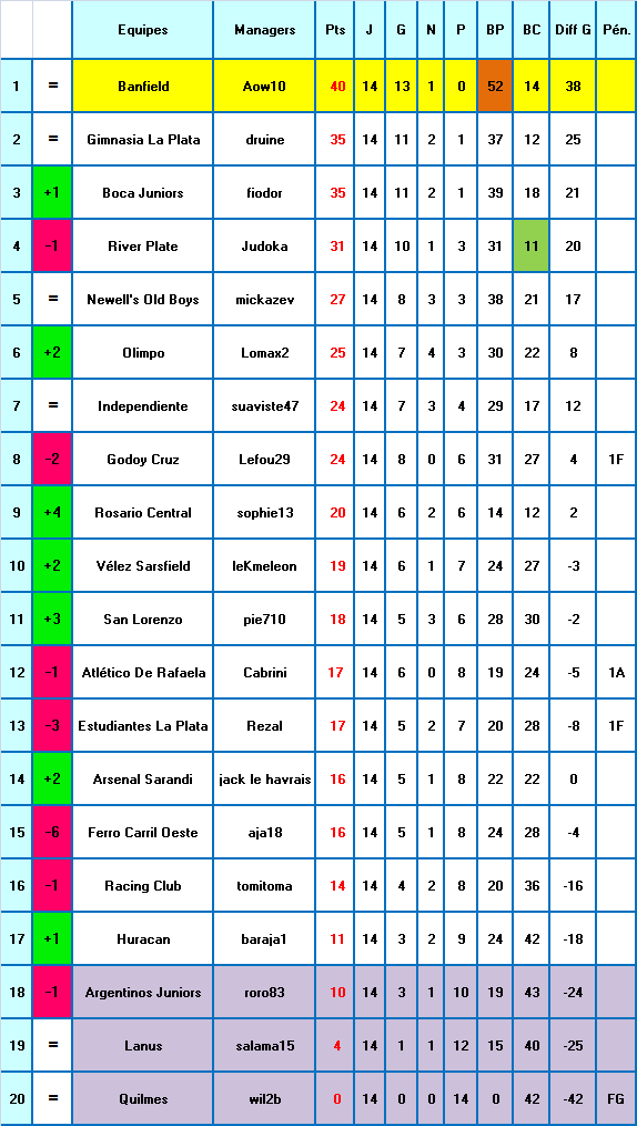 SAISON 5-CLASSEMENT J1 A J14.png