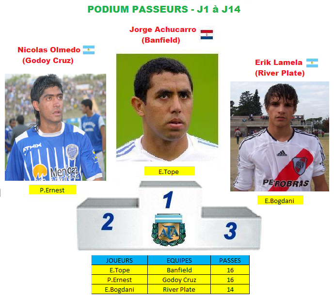 podium passeurs  J1 A J14 saison 5.png
