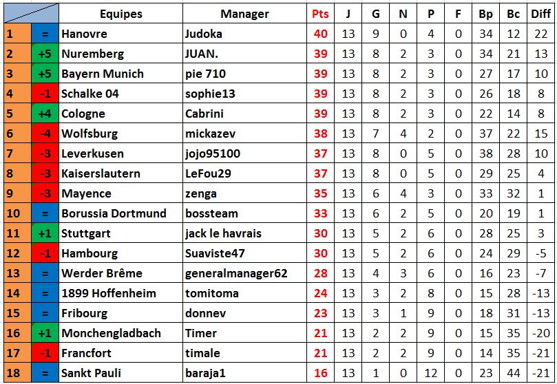 Classement Allemagne.jpg