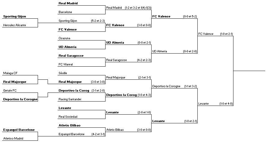 Tableau finales.jpg