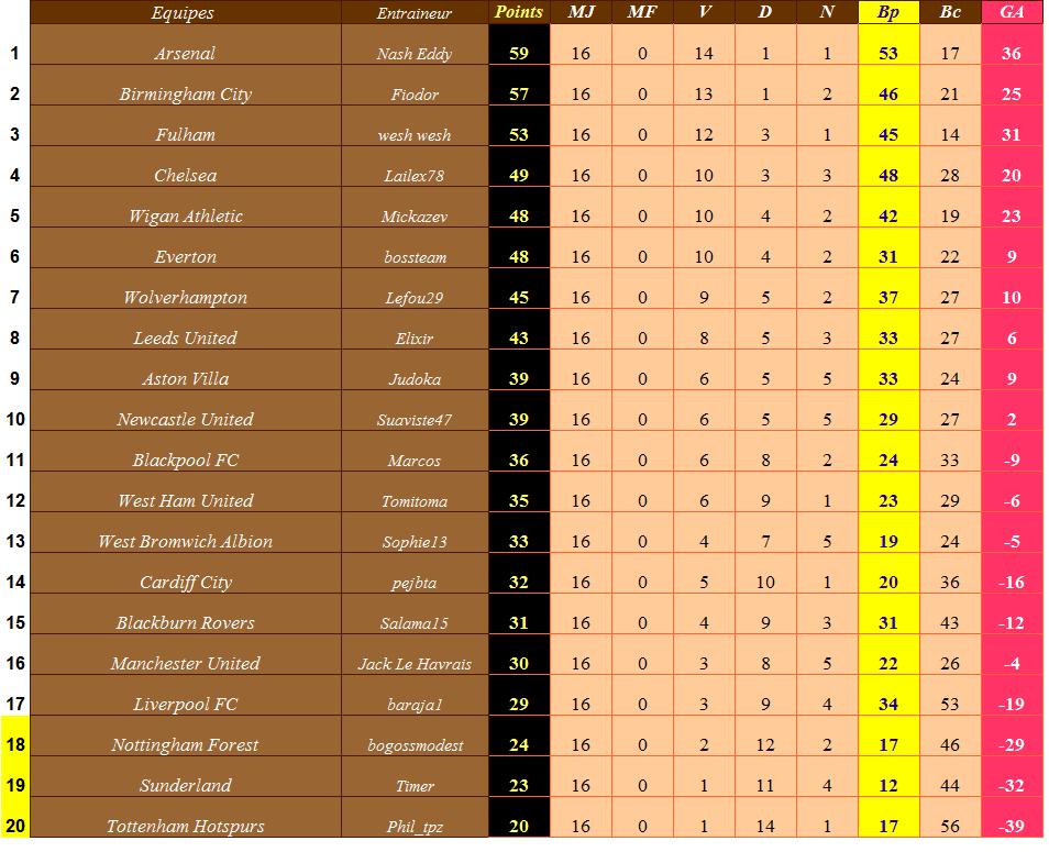 Classement angleterre.jpg