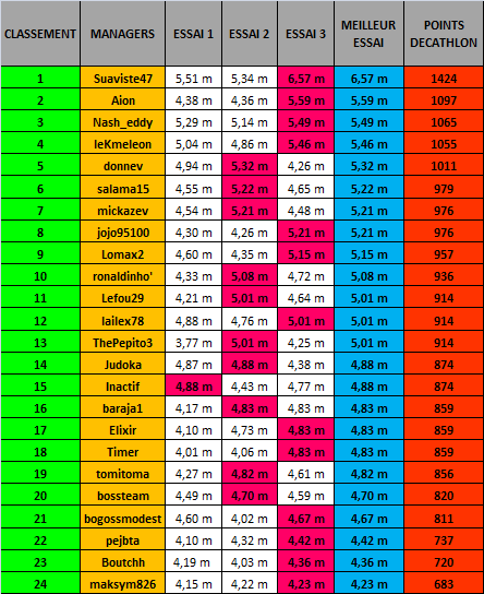 CLASSEMENT SP.png