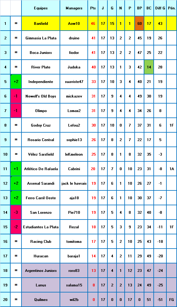 SAISON 5-CLASSEMENT J1 à J17.png