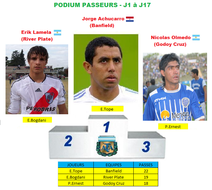 podium passeurs  J1 A J17 saison 5.png