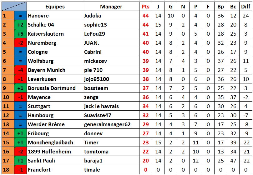 Classement Allemagne.jpg