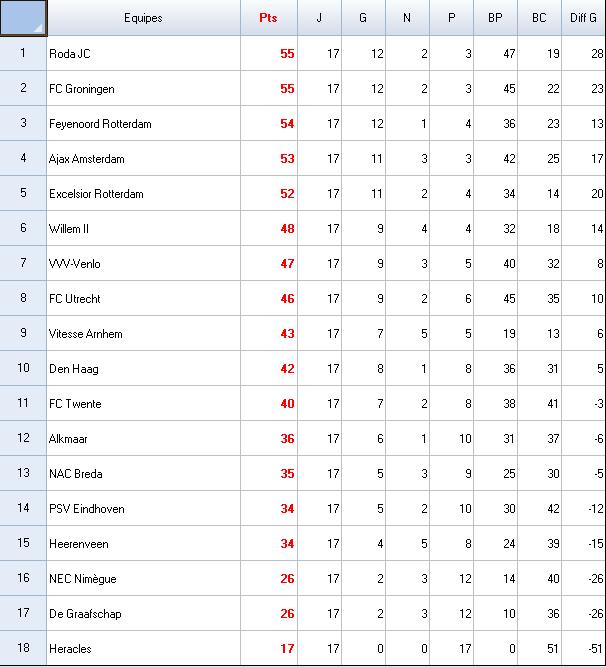 classement.JPG