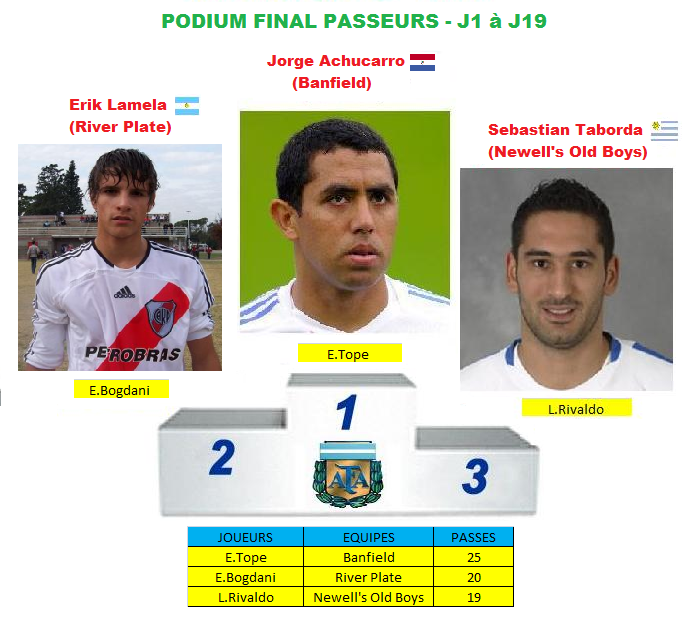 podium passeurs  J1 A J19 saison 5.png
