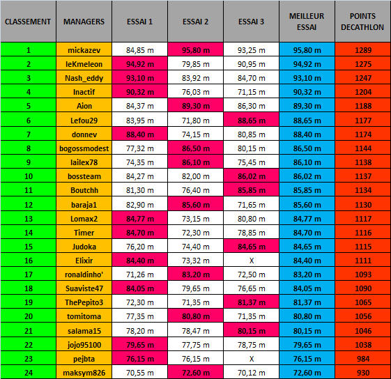 CLASSEMENT LJ.png