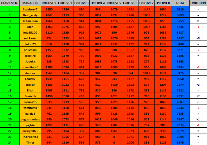 CLASSEMENT GEN 8.png