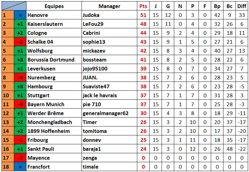 Classement Allemagne.jpg
