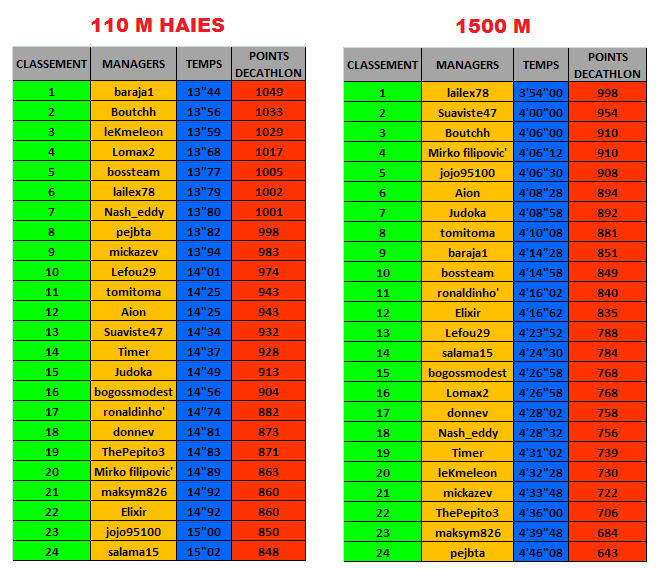 CLASSEMENTS 110M HAIES & 1500M.png