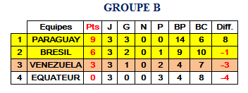 classement groupe B.png