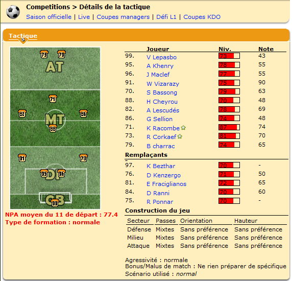 La composition d'équipe du Viola FC.