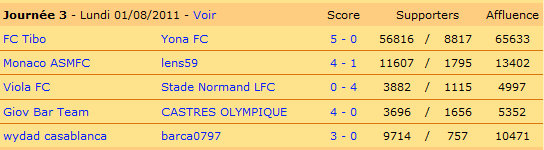 Les autres matchs de la journée 3. A noter, le retour du coach du barca0797, qui était absent en Découpe et pour la J1, mais déjà de retour pour la J2.