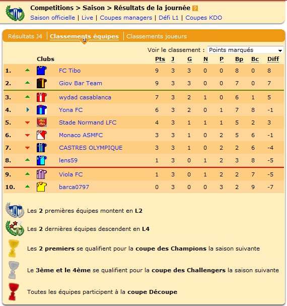 Le calssement à l'issue de cette 3ème journée de L3.