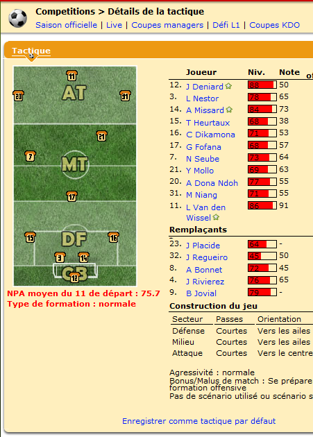 La composition d'équipe du coach Qosimov.