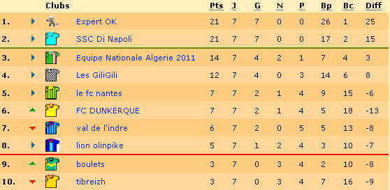 classement J7.bmp