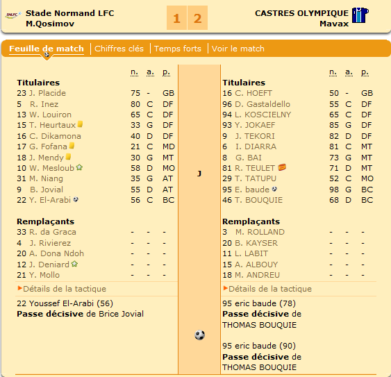 On ouvre le score avant de perdre à la 90ème, mais on jouait quand même un relégué !