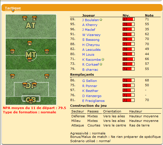 Le onze de départ du Viola FC, invariable 4-3-1-2.