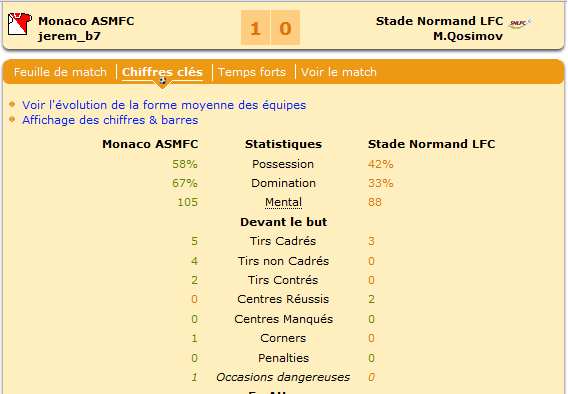 Les statistiques en faveur des monégasques.