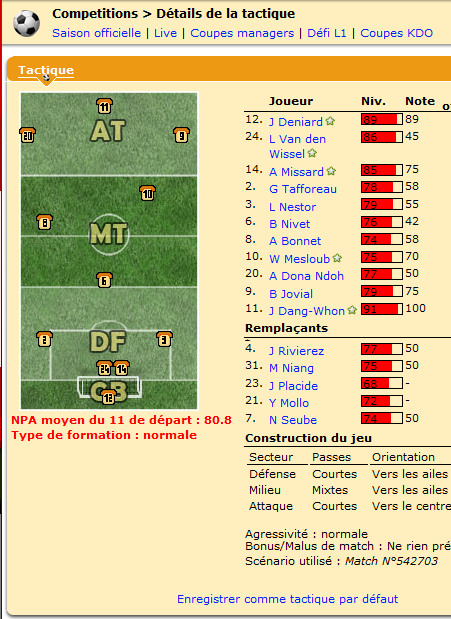 Le classique 4-3-3 a été reconduit par Qosimov.