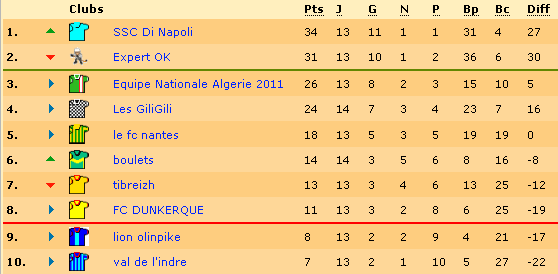 Classement.bmp