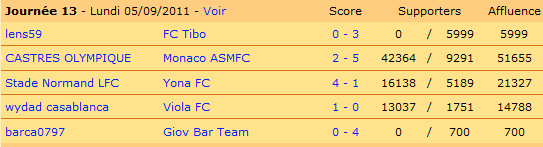 Les résultats de la 13ème journée.