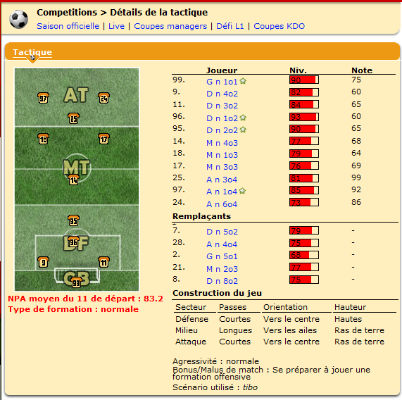 Le coach du FC Tibo devrait faire confiance à son 4-3-3.