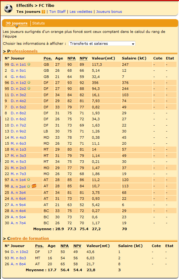 L'effectif adverse, meilleur effectif de la Ligue.