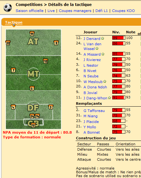 L'équipe qui avait joué contre le Yona FC était titulaire.
