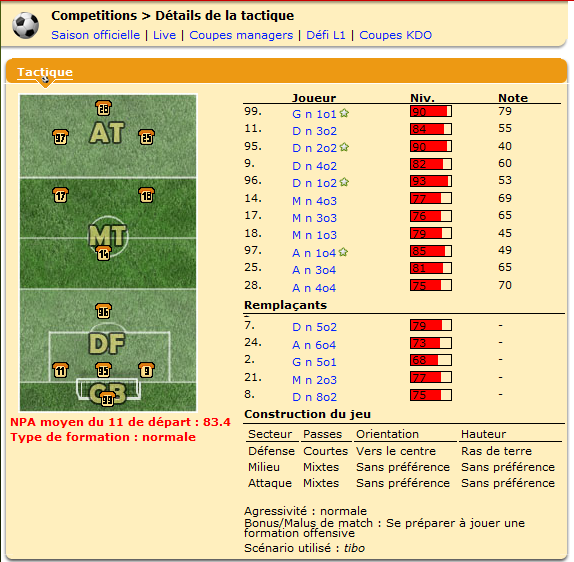 Composition d'équipe classique pour le FC Tibo.