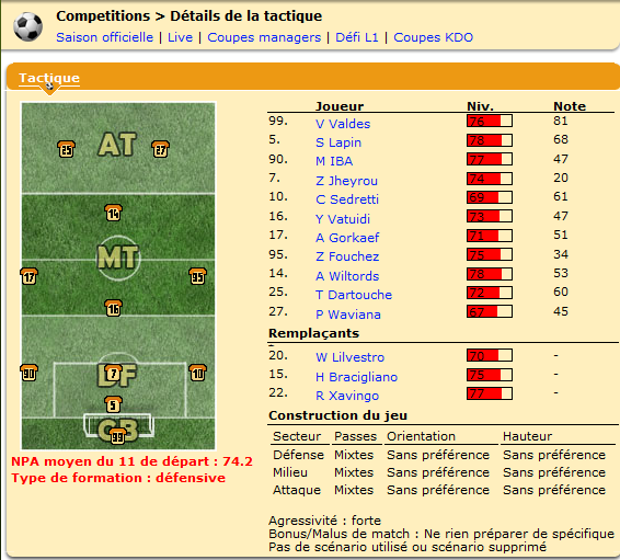 Le coach de lens59 étant absent, le 11 de départ ne devrait pas varier.