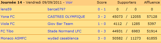 Les résultats complets de cette 14ème journée de Championnat de L3 en Galand Confédération 2.