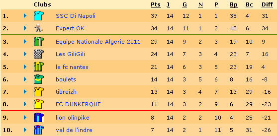 classement.bmp