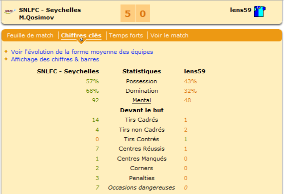 Les statistiques. Elles sont entièrement en faveur des normands.