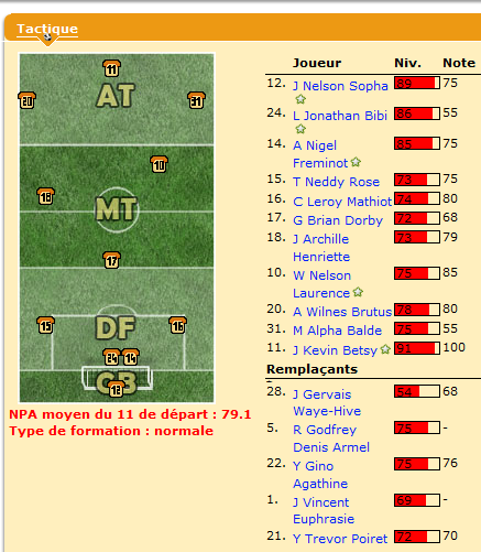 Qosimov avait fait tourner, tout en laissant les tauliers titulaires.
