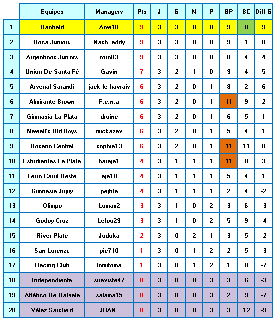 argentinesaison6classj1.png