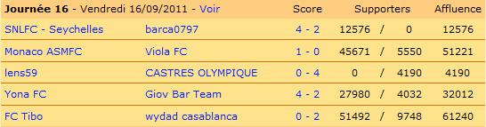 Les autres résultats. A noter, la victoire de Yona sur Giov Bar.