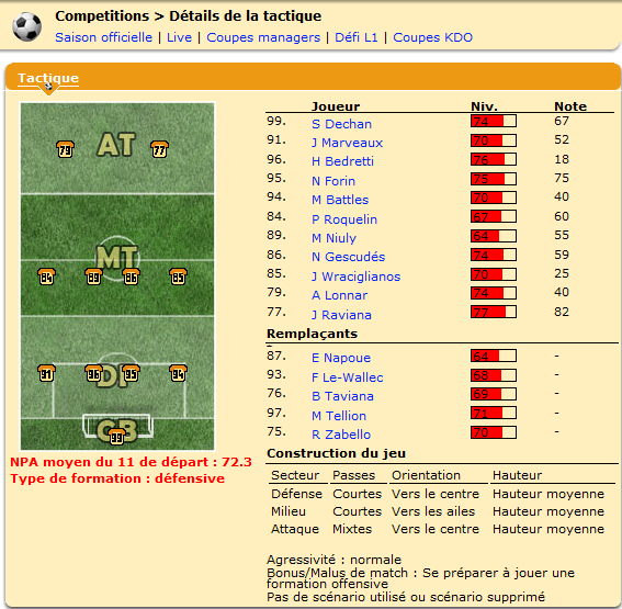 Le 11 type du barca0797, bien faible, était aligné.