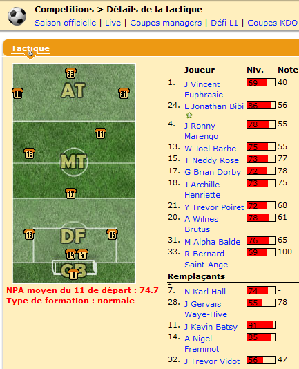 Qosimov avait aligné une équipe B avec Van den Wissel.