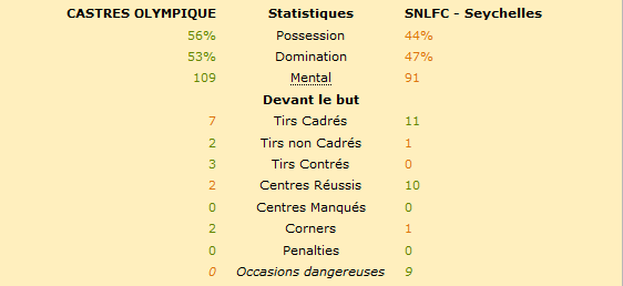 Les stats.