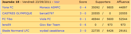 Les résultats de la dernière journée.