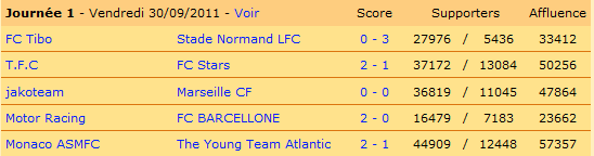 Les résultats. Monaco bat un relégué, l'autre fait un nul contre Marseille.