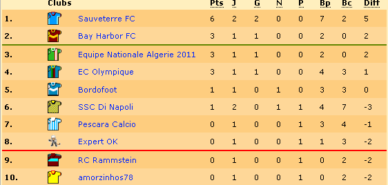 Classement.bmp